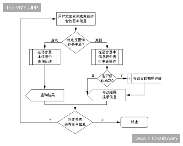 如何快速使用凯发体育注册账号查询系统进行账户信息核对