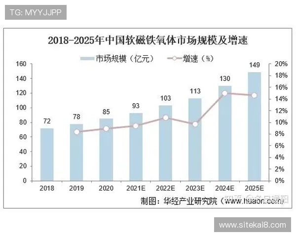 新加坡凯发集团未来发展趋势及对行业的影响 新加坡凯发集团未来发展趋势及对行业的影响