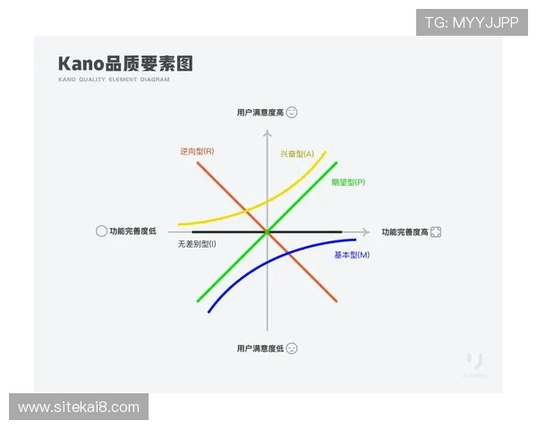 K8 国际游戏用户体验优化方案，提升玩家满意度与游戏粘性的方法探讨